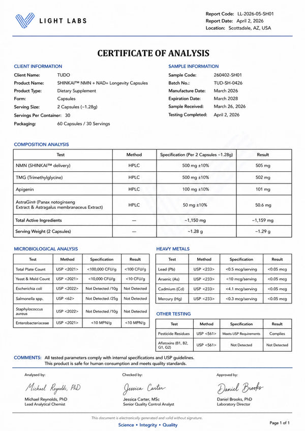Lab results