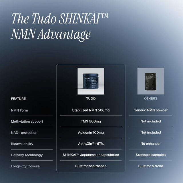SHINKAI™ NAD+ Longevity Capsules