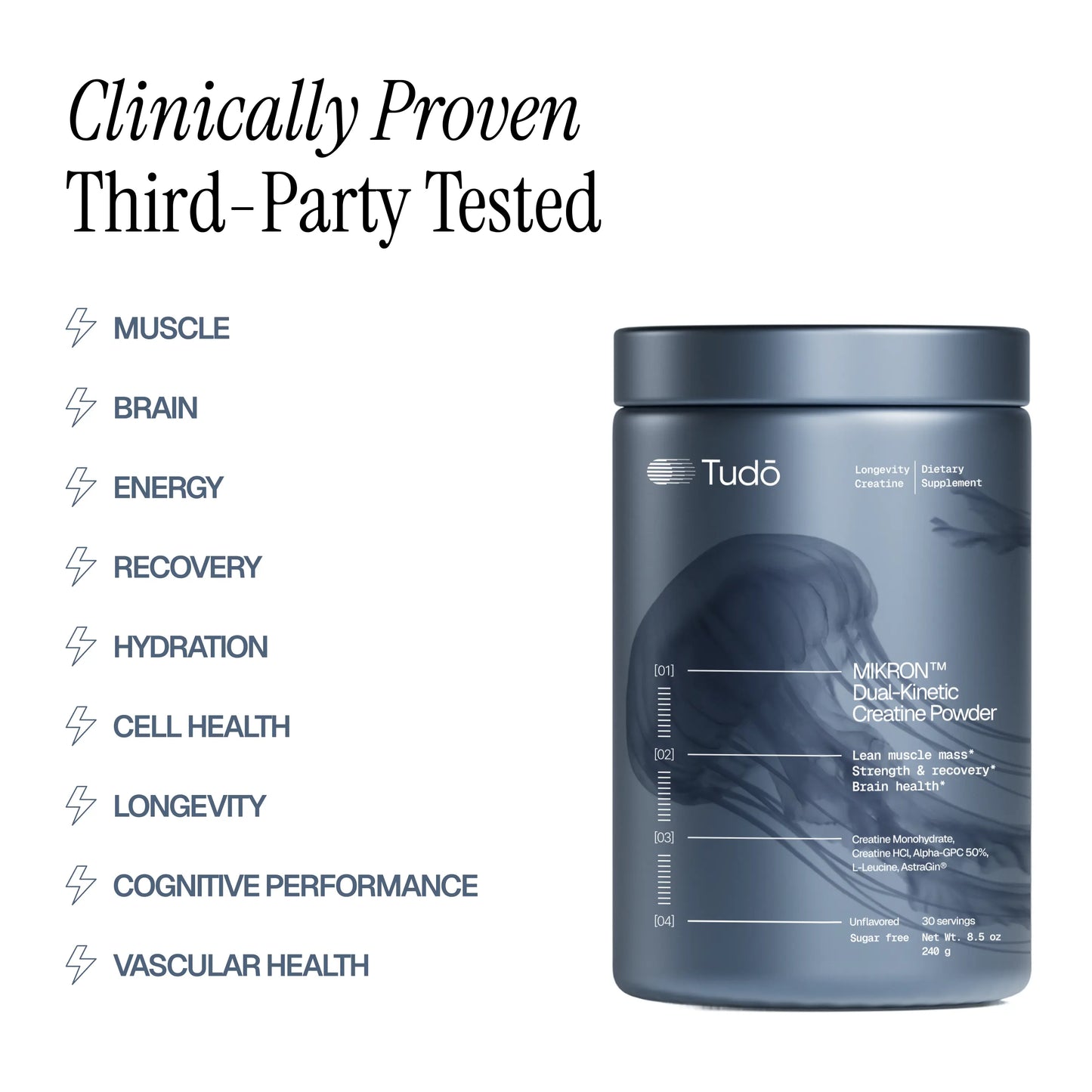 Magnesium + Electrolytes