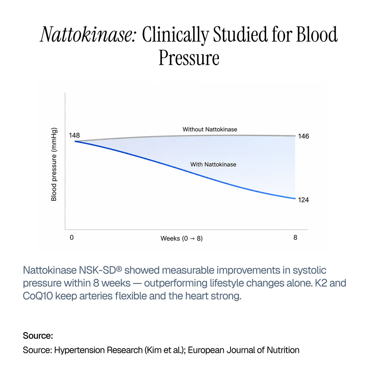 NIKAI™ Nattokinase + K2 + CoQ10 Cardiovascular Capsules