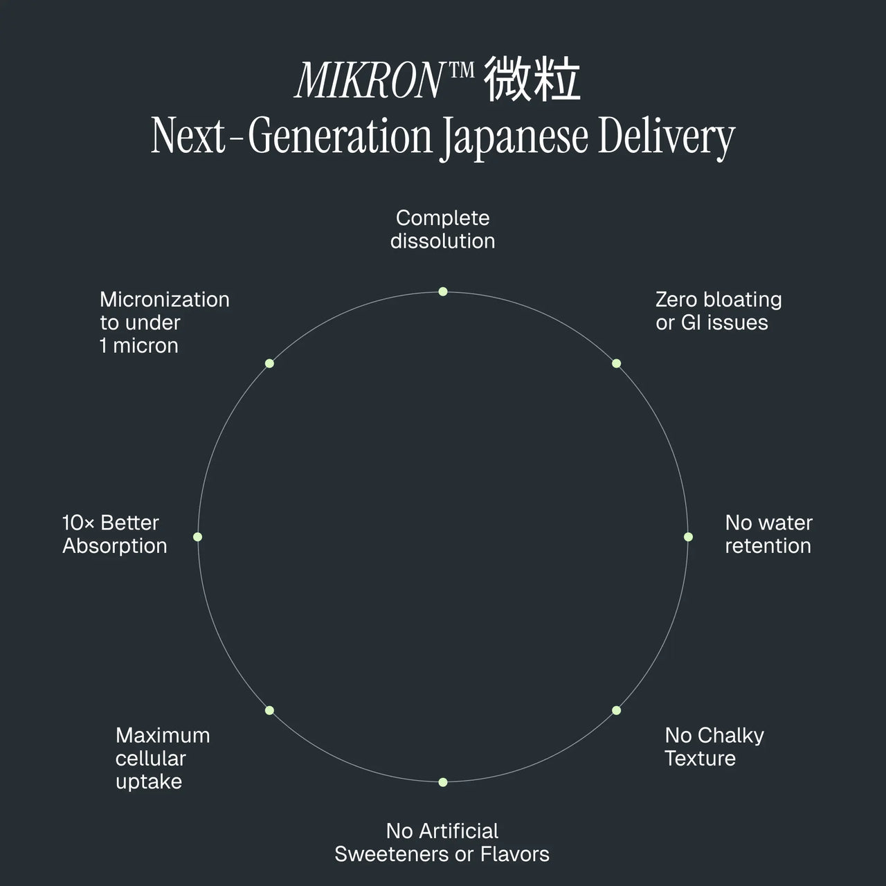 MIKRON™ DUAL-KINETIC CREATINE POWDER