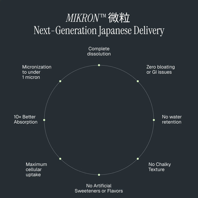 MIKRON™ DUAL-KINETIC CREATINE POWDER