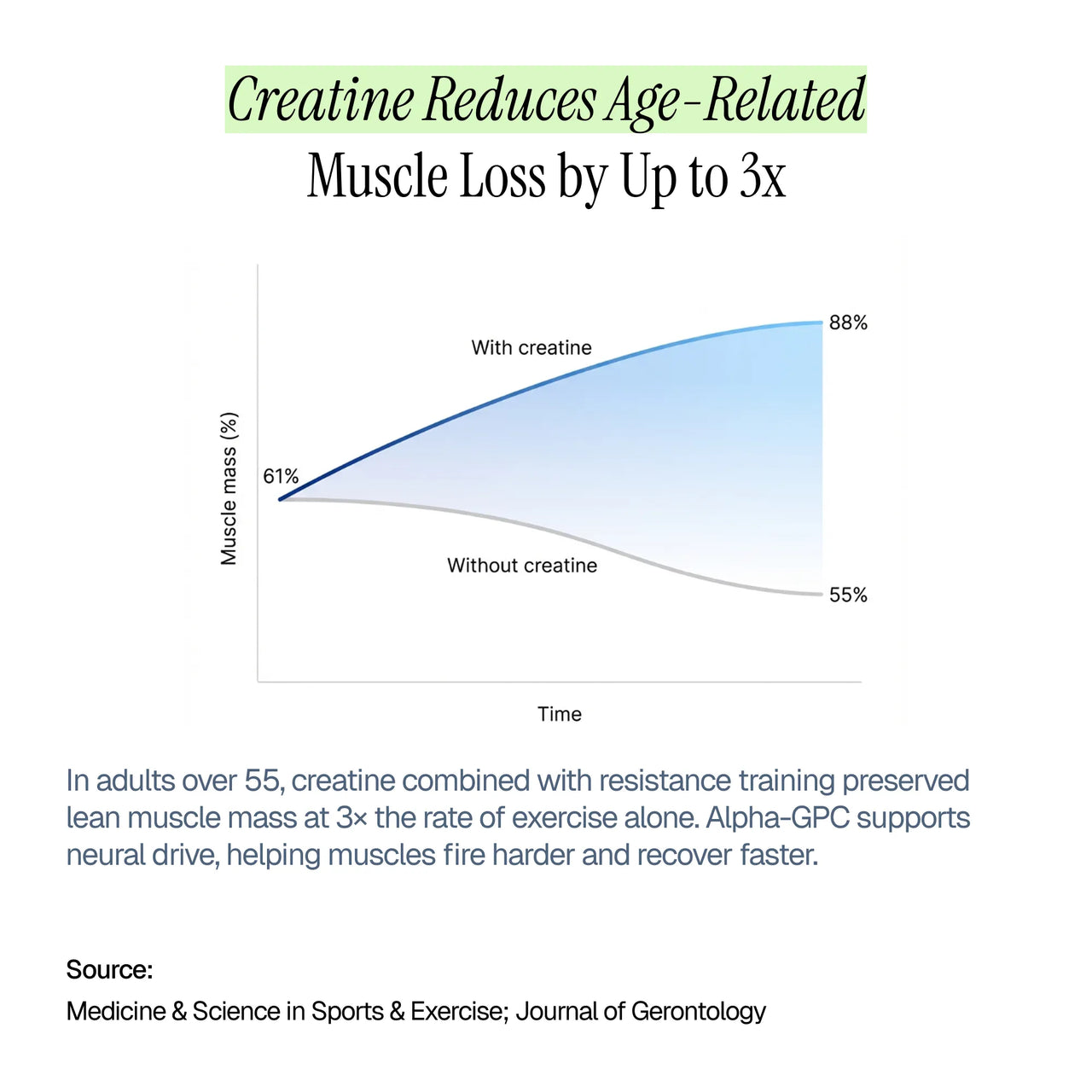 MIKRON™ Dual-Kinetic Creatine Gummies