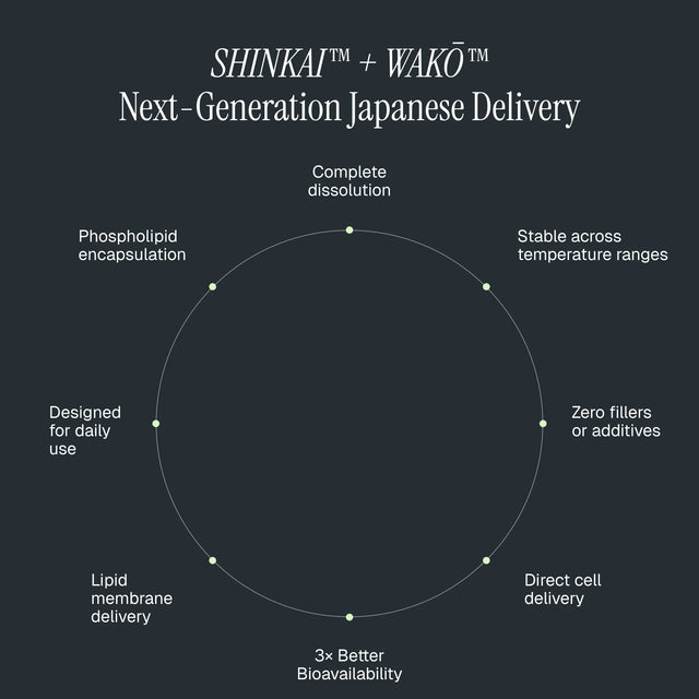 SHINKAI™ NAD+ Longevity Capsules