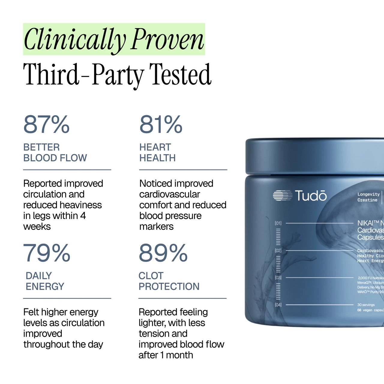 NIKAI™ Nattokinase + K2 + CoQ10 Cardiovascular Capsules