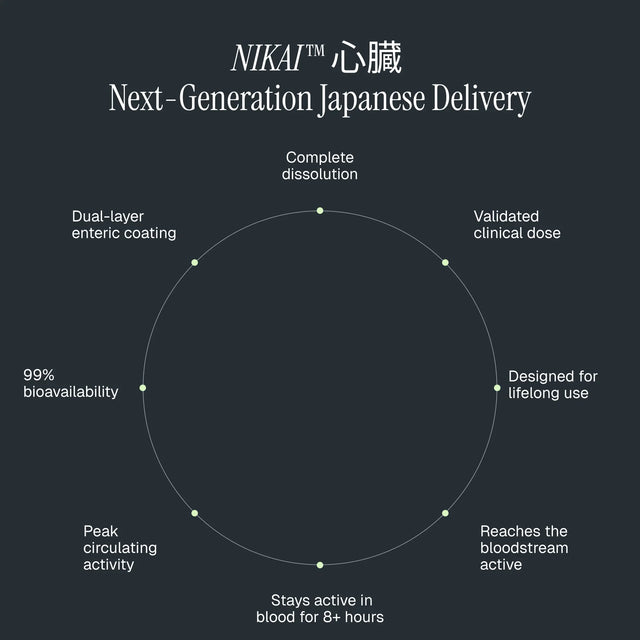 NIKAI™ Nattokinase + K2 + CoQ10 Cardiovascular Capsules
