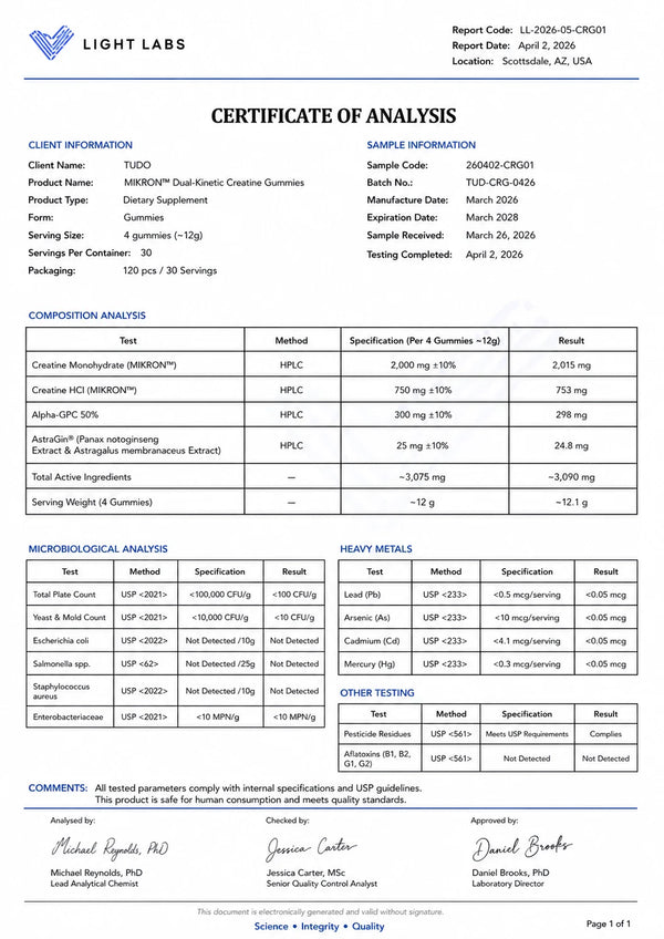 Lab results