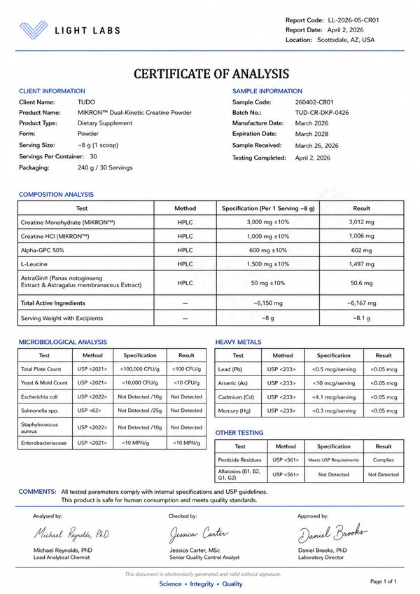 Lab results