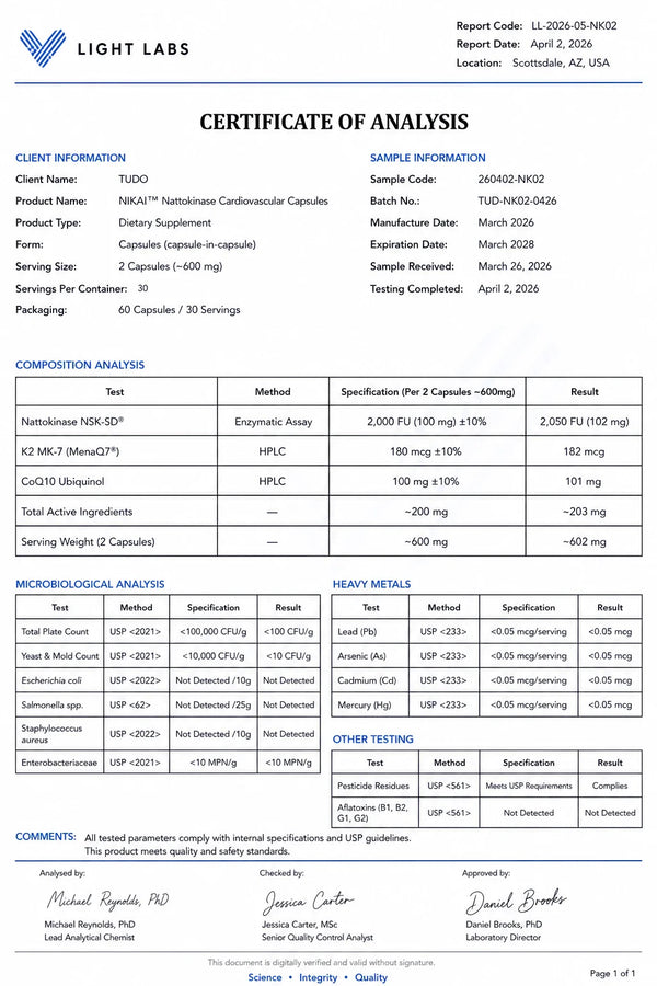 Lab results